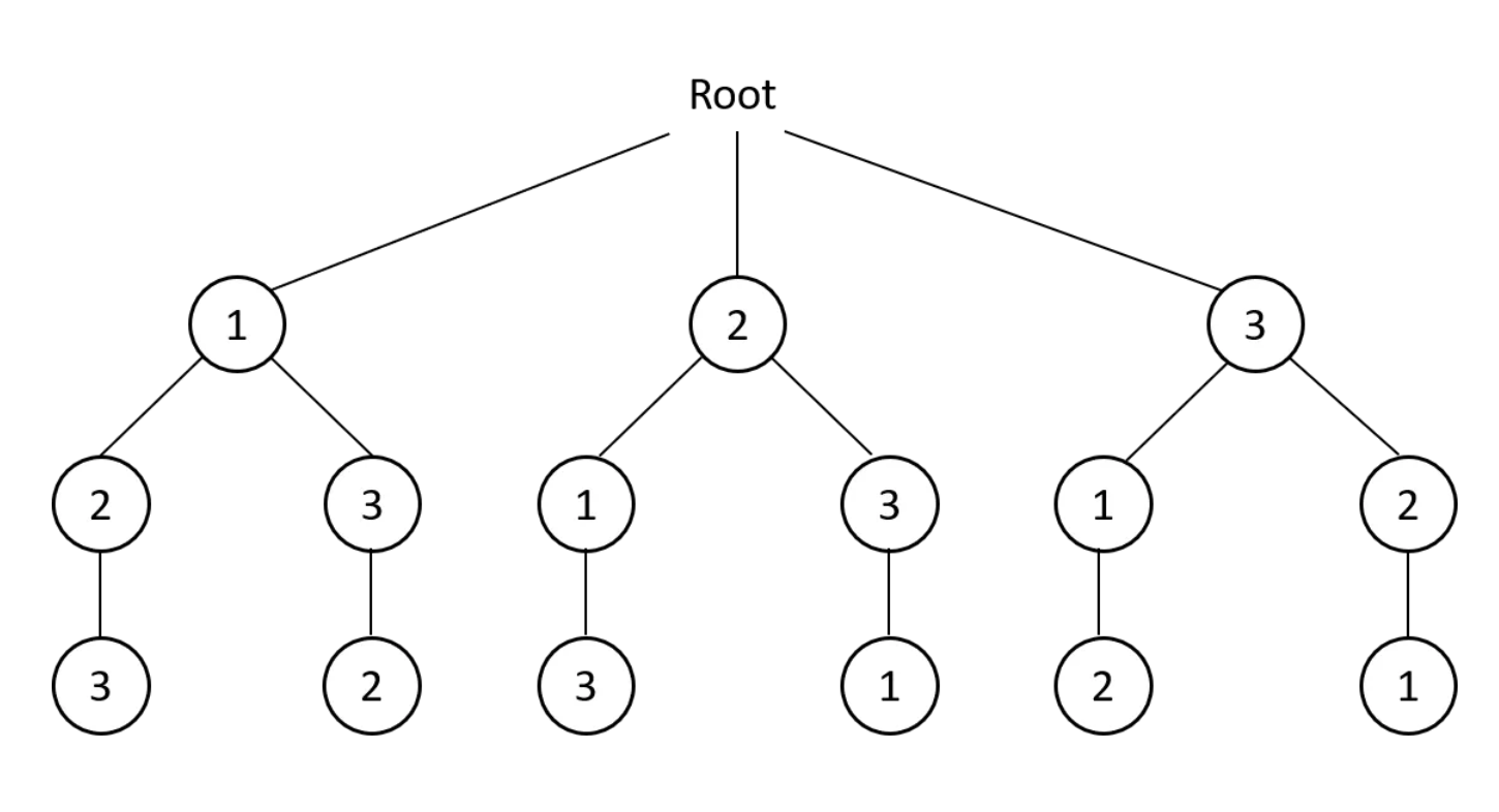 Permutation (How to Count?) | Arun Arumugam